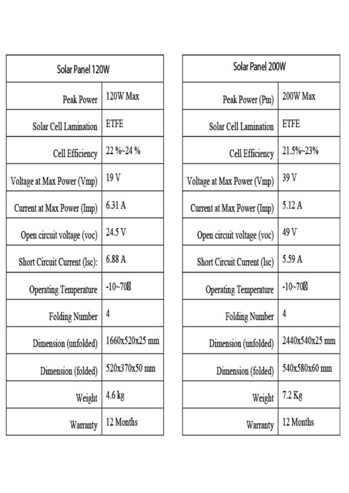 FJD Solar Panel specs